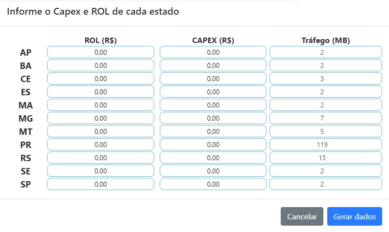 Gerar relatório do DICI de dados econômico.