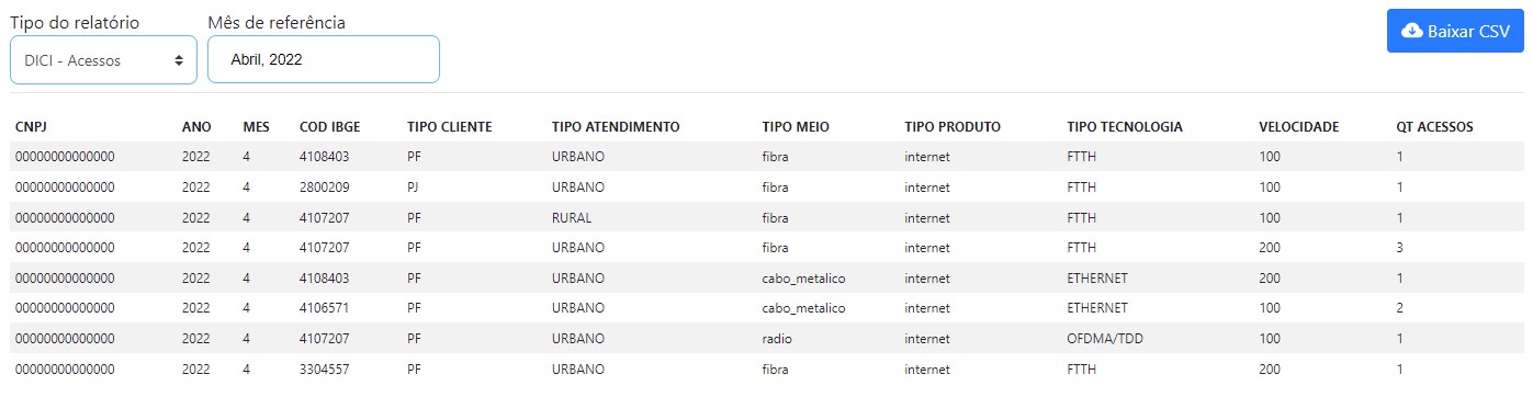 Gerar arquivo para declaração do DICI de acessos no ISPFY.