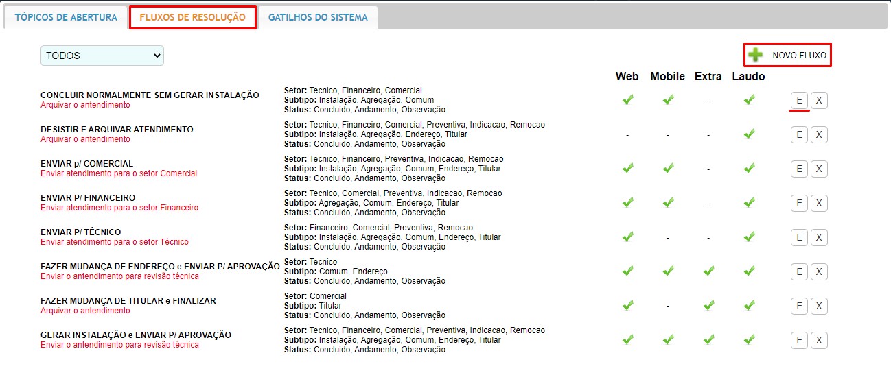 Fluxos de resolução de atendimento no ISPFY.