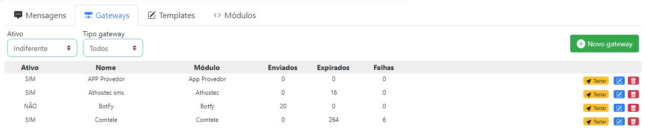 Lista de gateways de mensagens no ISPFY.